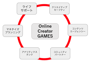 OnlineCreatorGAMES-fig_tri.png