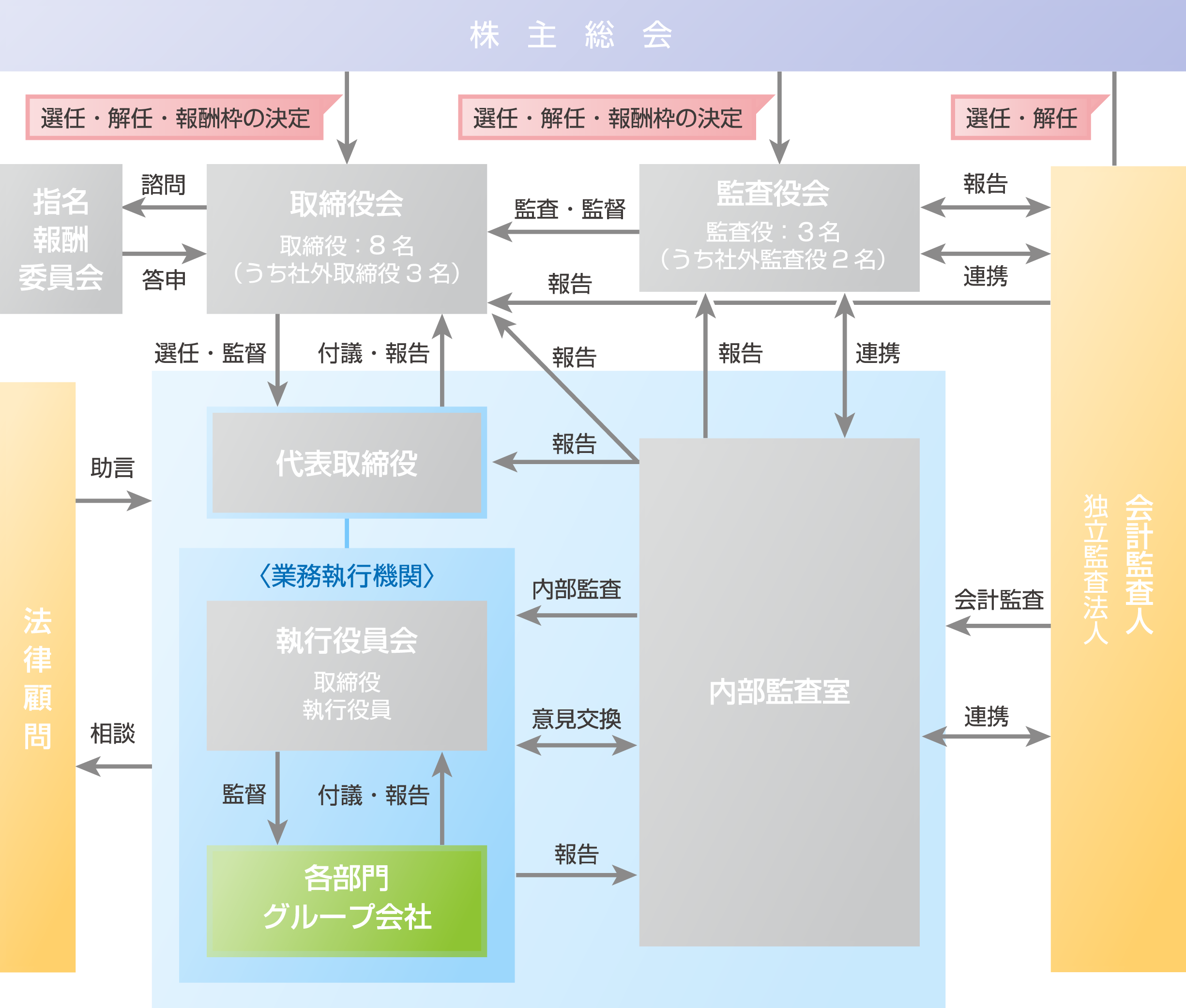 corp_gv_system_202305_jp_re.png