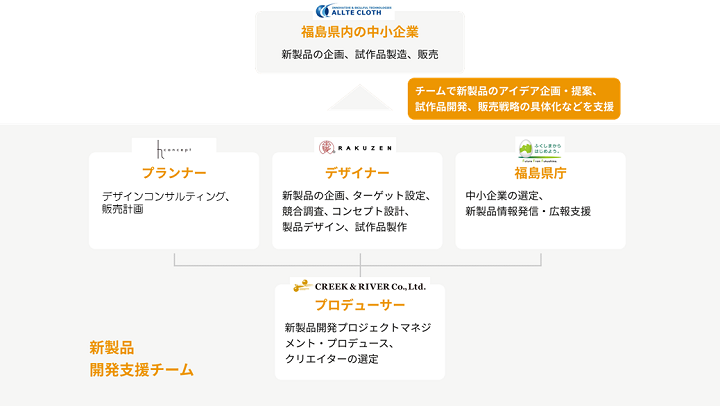 fukushima_puroject_chart_tri.png