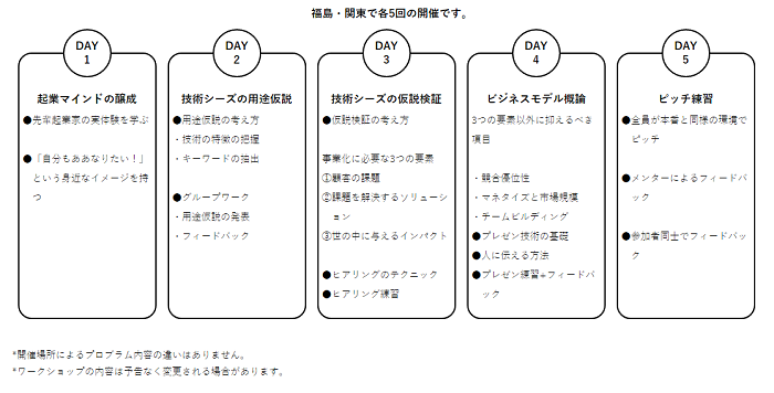 fukushima_tech_create2022_03_tri.png