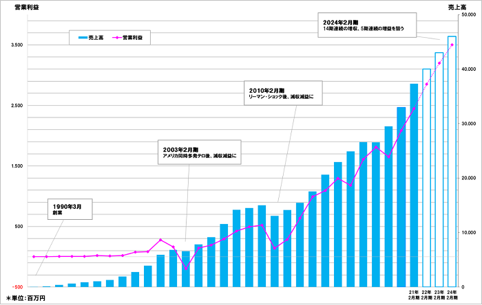 graph_tri.png