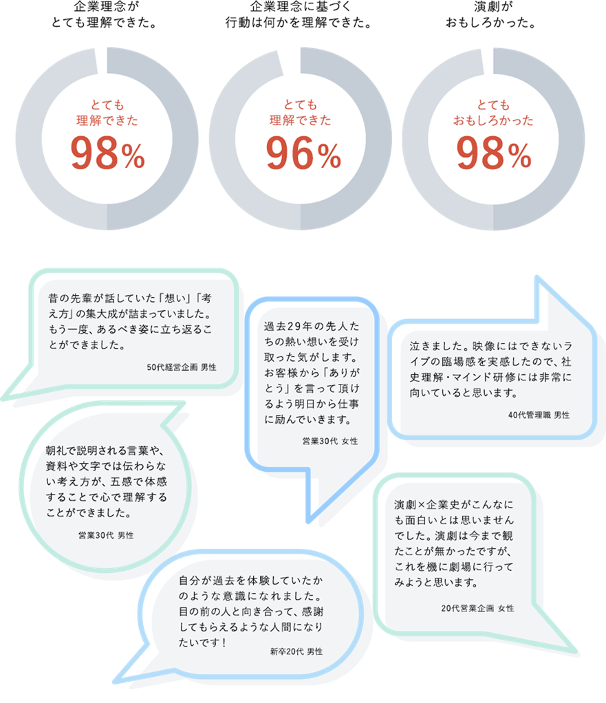 kigyoshiengeki_chart00.png