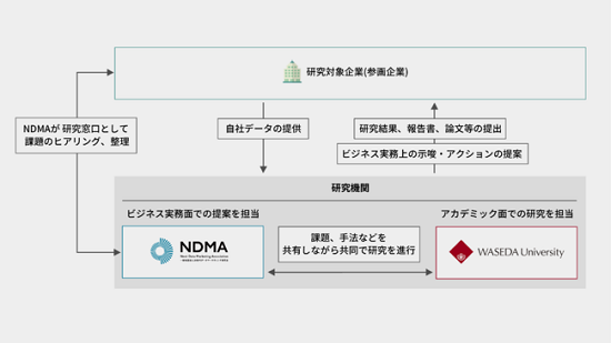 ndma_chart_tri.png