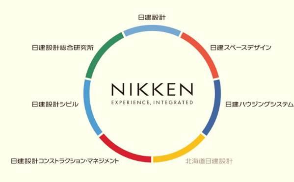 nikken_group.jpg