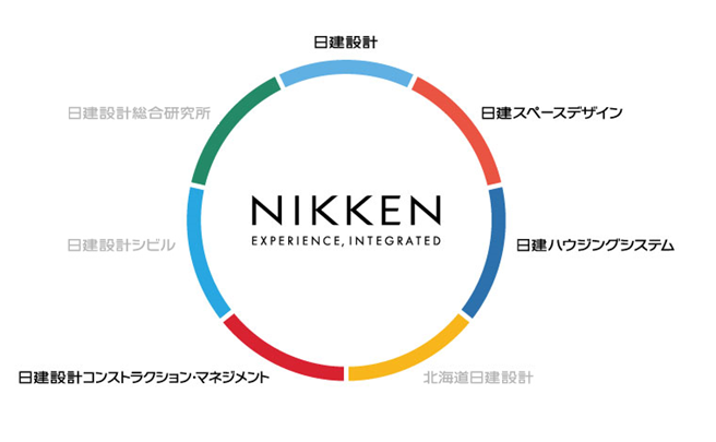 nikken_group.png