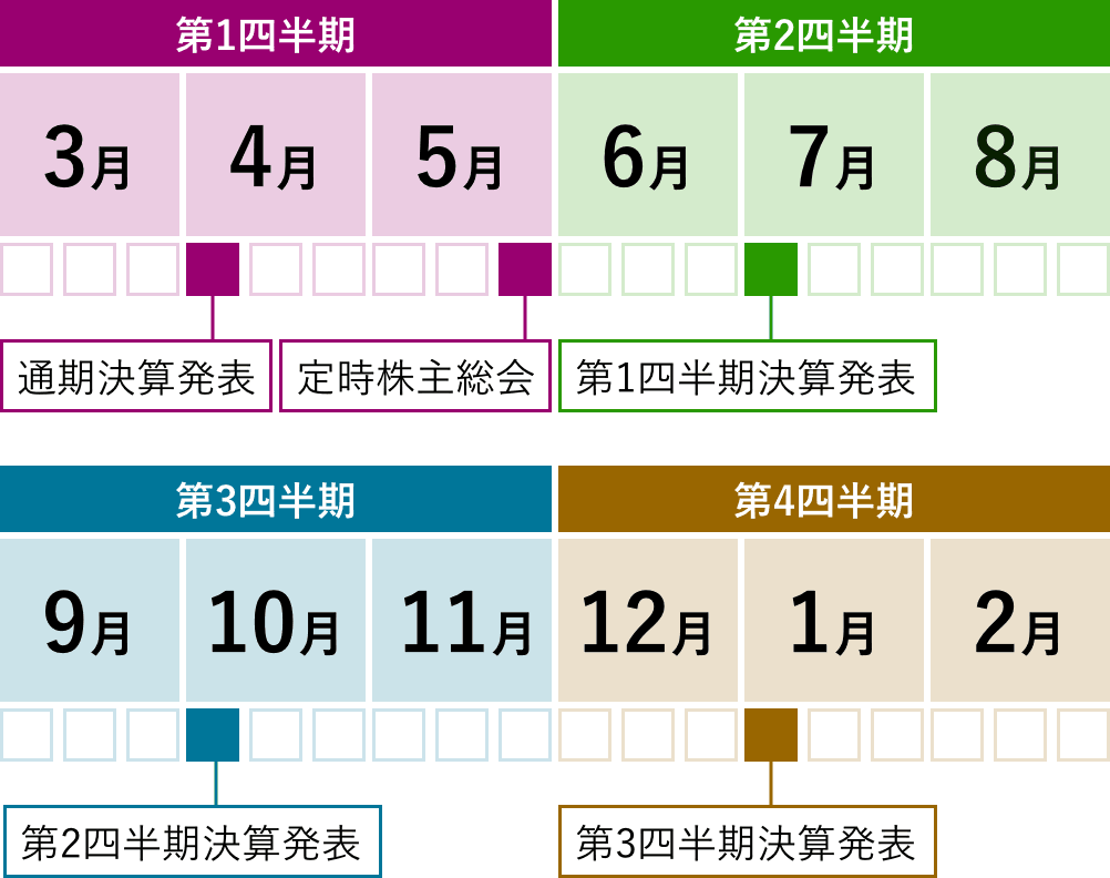 IR年間スケジュール画像