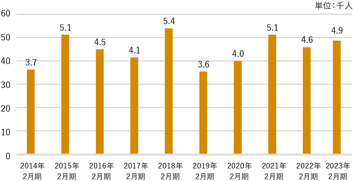 株主の種類別持ち株⽐率 画像