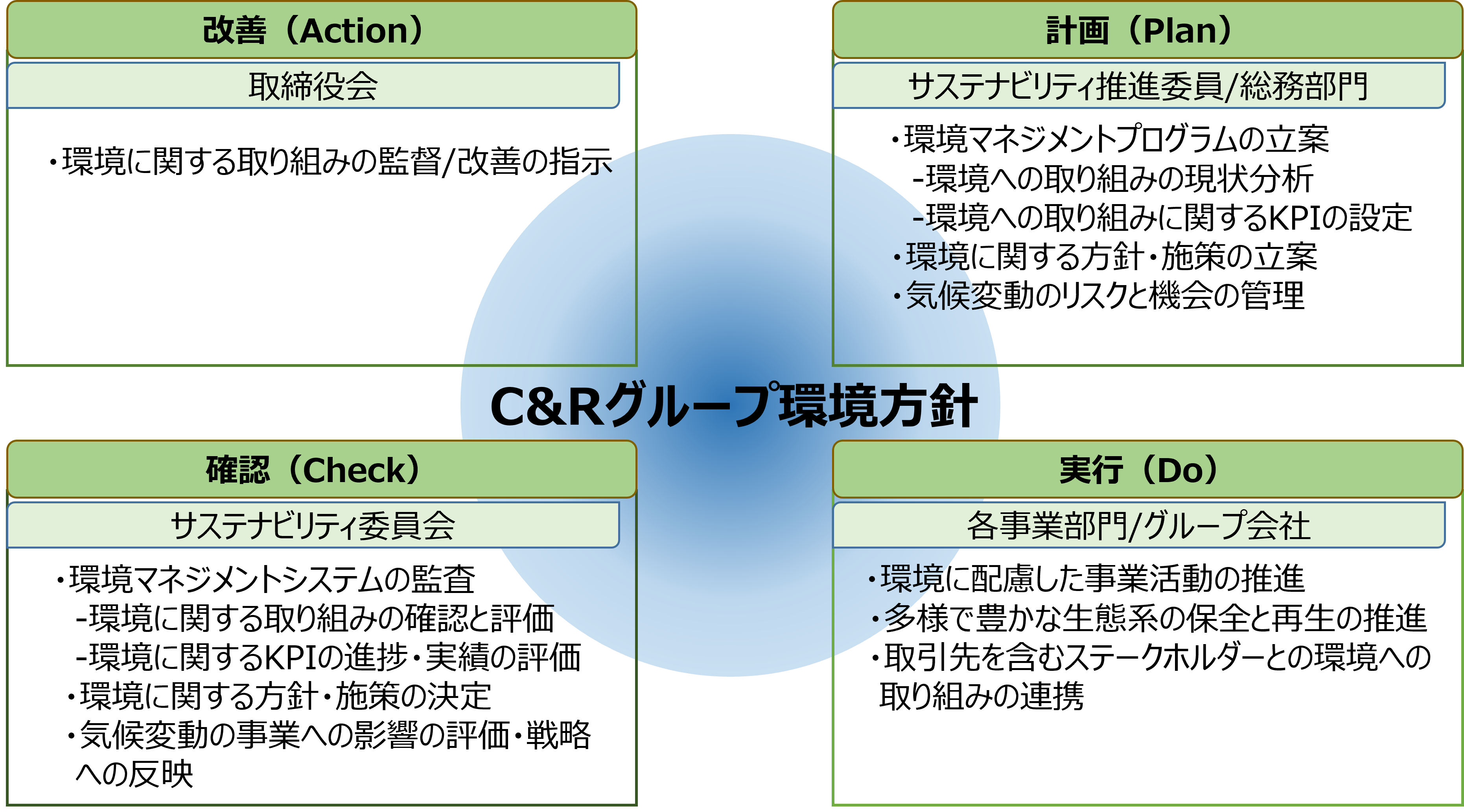 環境方針