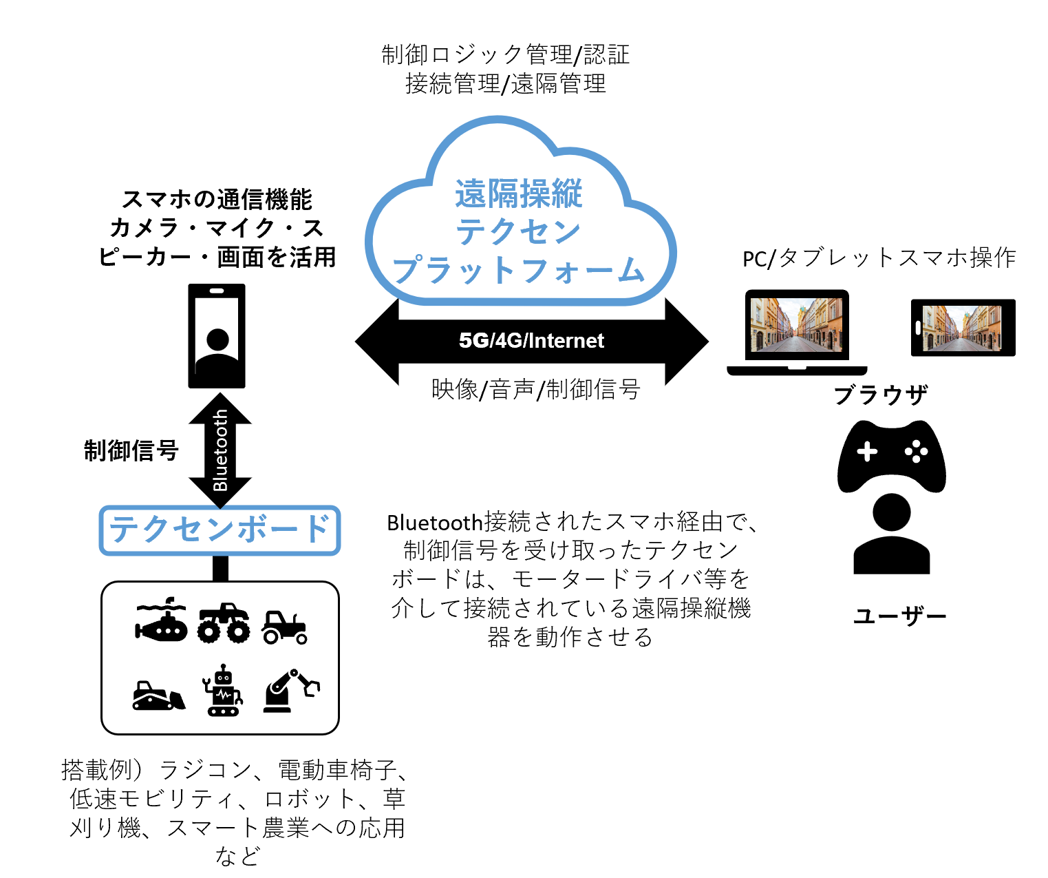 01_texen_chart.png