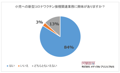 MP_vaccine_graph001.png