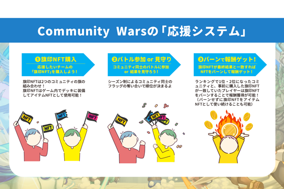 CommunityWars_system.png