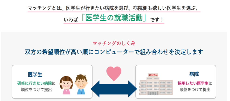 MP_matching_fig001.png