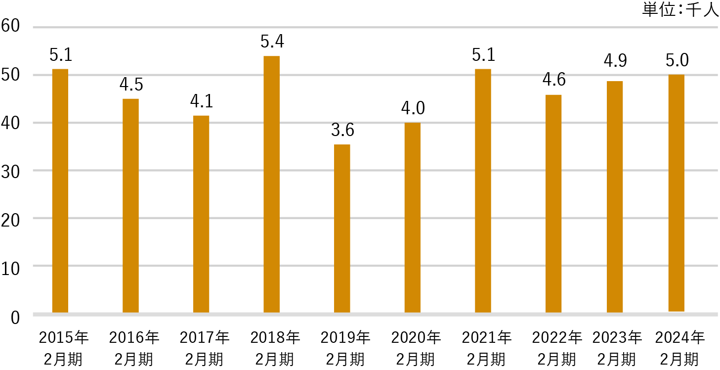 株主の種類別持ち株比率 画像